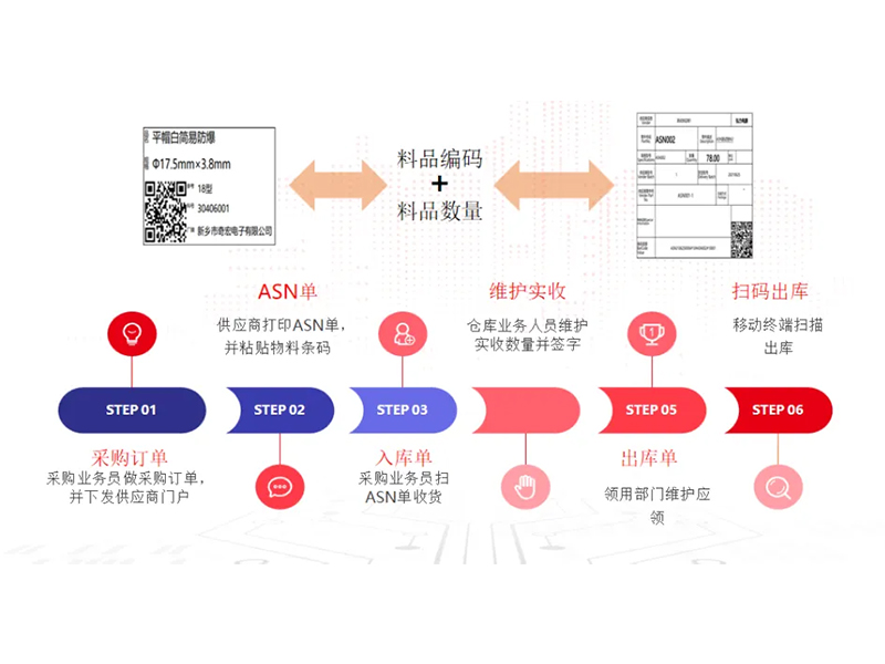 把數(shù)智化夢(mèng)想照進(jìn)現(xiàn)實(shí)，弘力電源做到了！